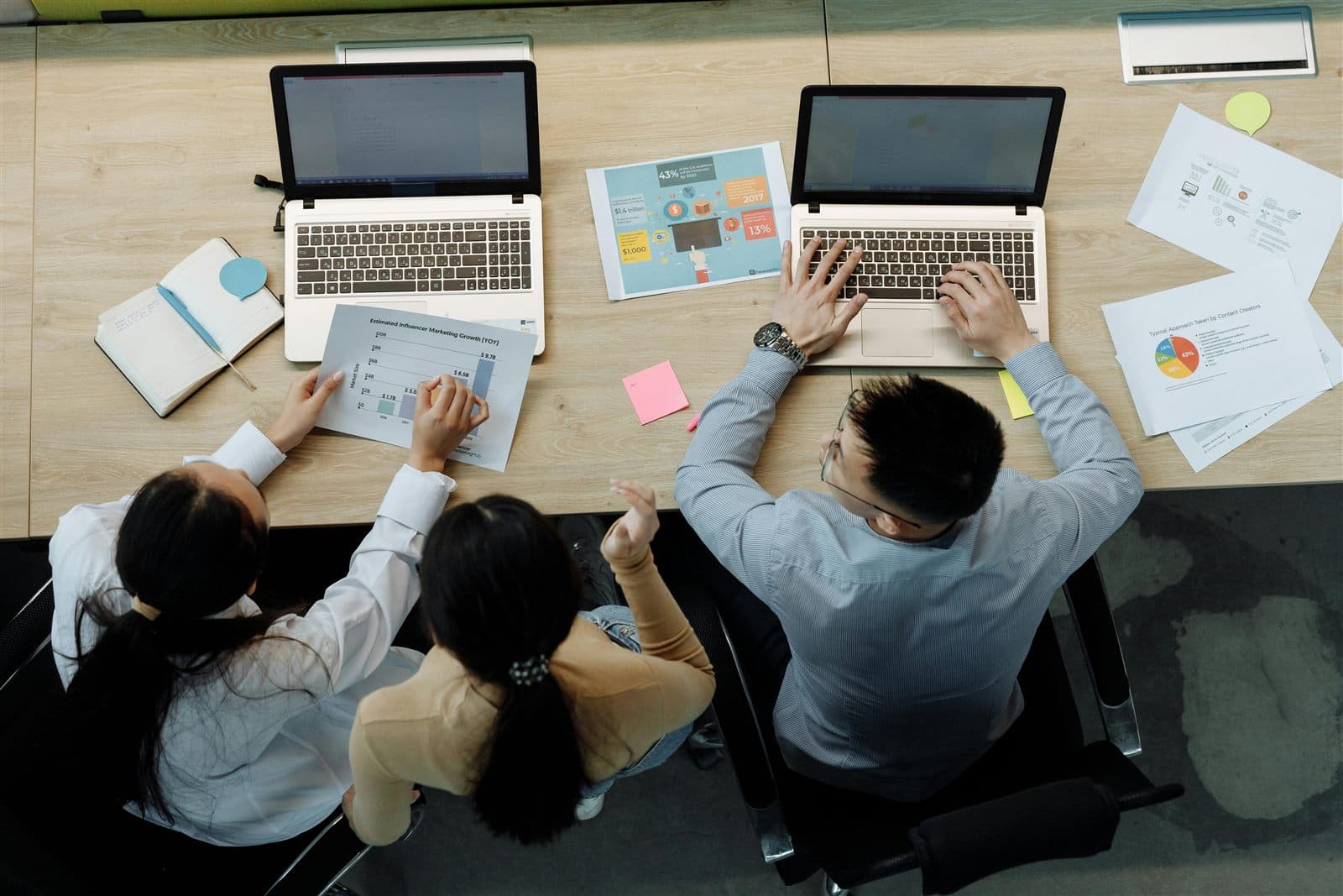 Collaborating on strategy, the work behind every brand system
